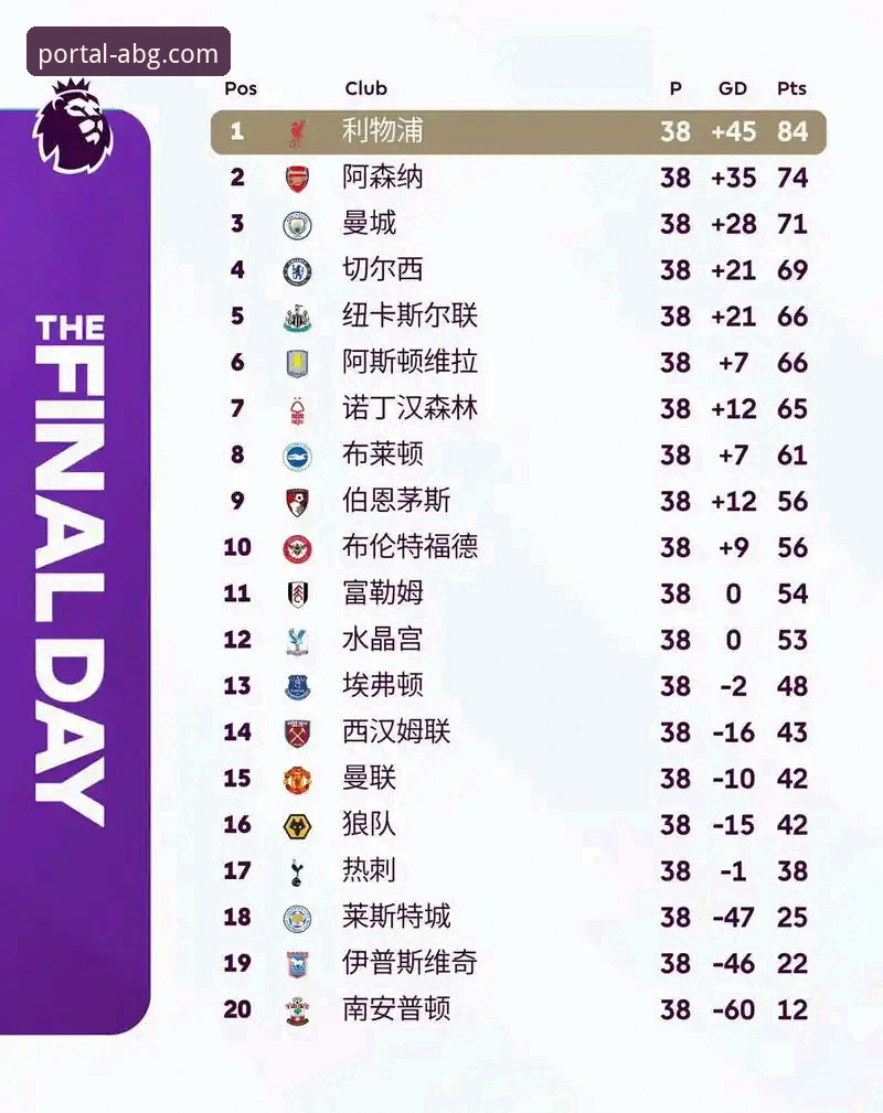 欧博ABG官网最新版下载对比 揭秘英超五月积分榜:阿森纳领跑的深层逻辑与数据真相